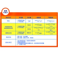 汰渍洗衣粉-300g/袋（1/24）全效360度洗衣粉 汰渍300克洗衣粉 洁雅百合香型300g