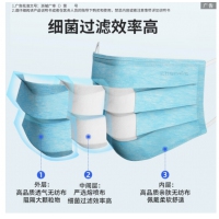 一次性医用口罩
